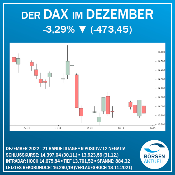 Der Dax Im Dezember Quotrix