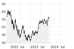 Die Schnellste Deka Technologie Tf Chart