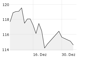 1M - Chart