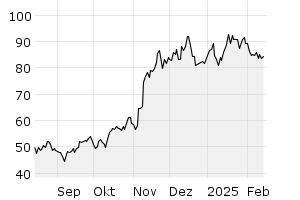 6M - Chart