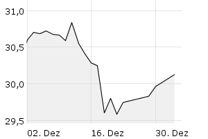 1M - Chart