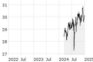 3Y - Chart