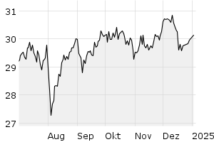 6M - Chart