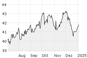 6M - Chart