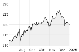 6M - Chart